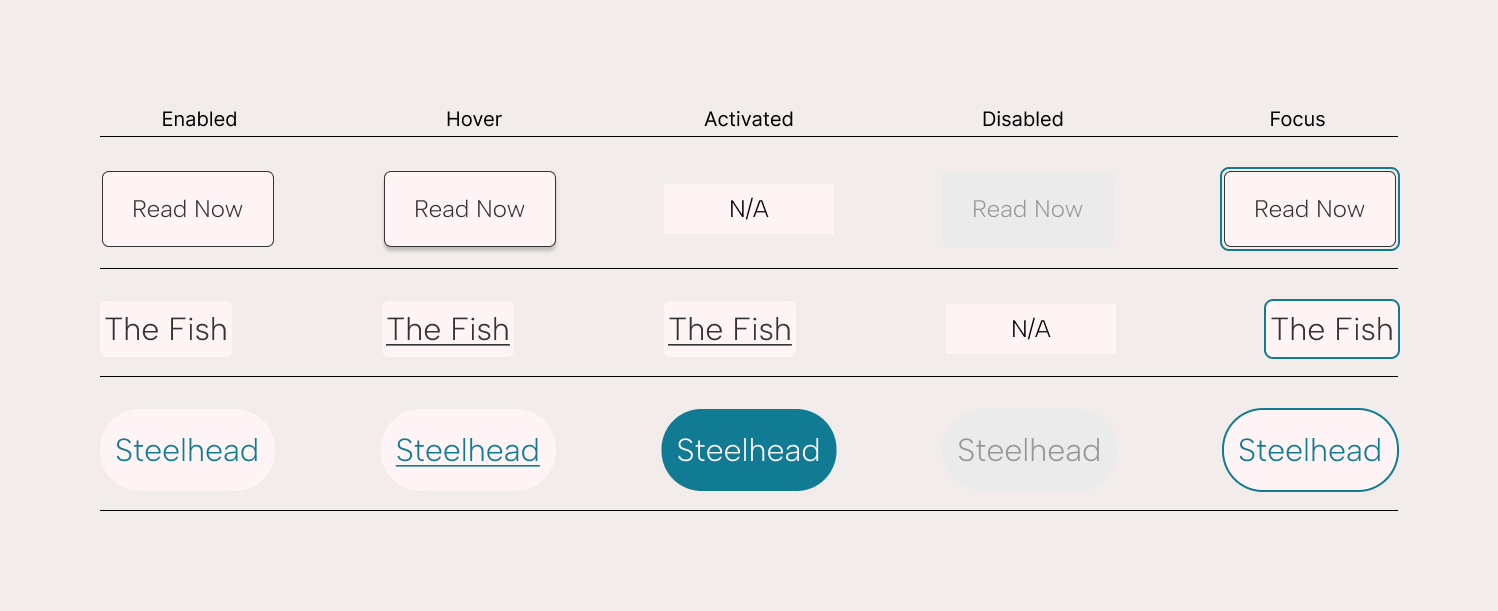 Capilano River Hatchery style guide showing button and link components in different interaction states.